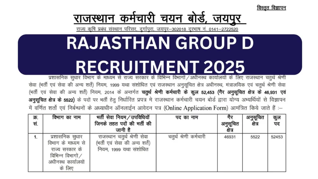 Rajasthan Group D Recruitment 2025, Notification, Application Form